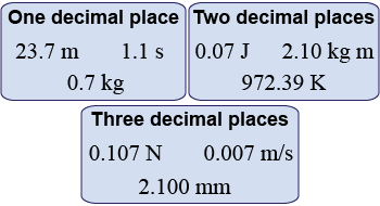 Examples of various numbers of decimal places